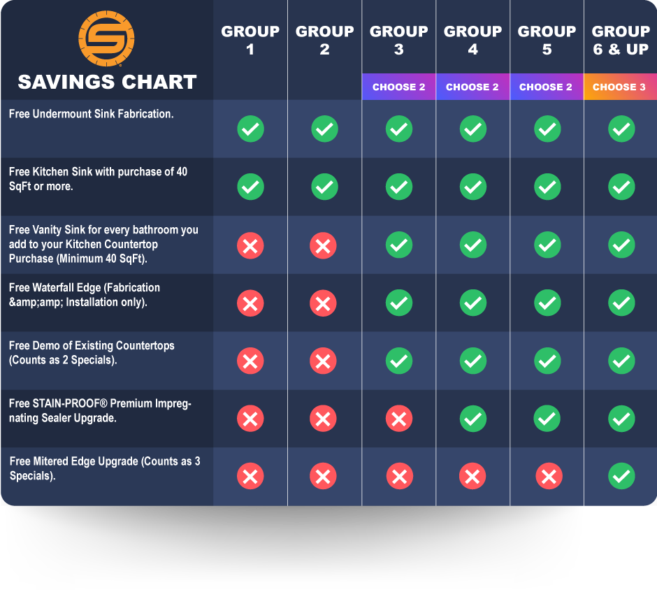 Group Savings Chart
